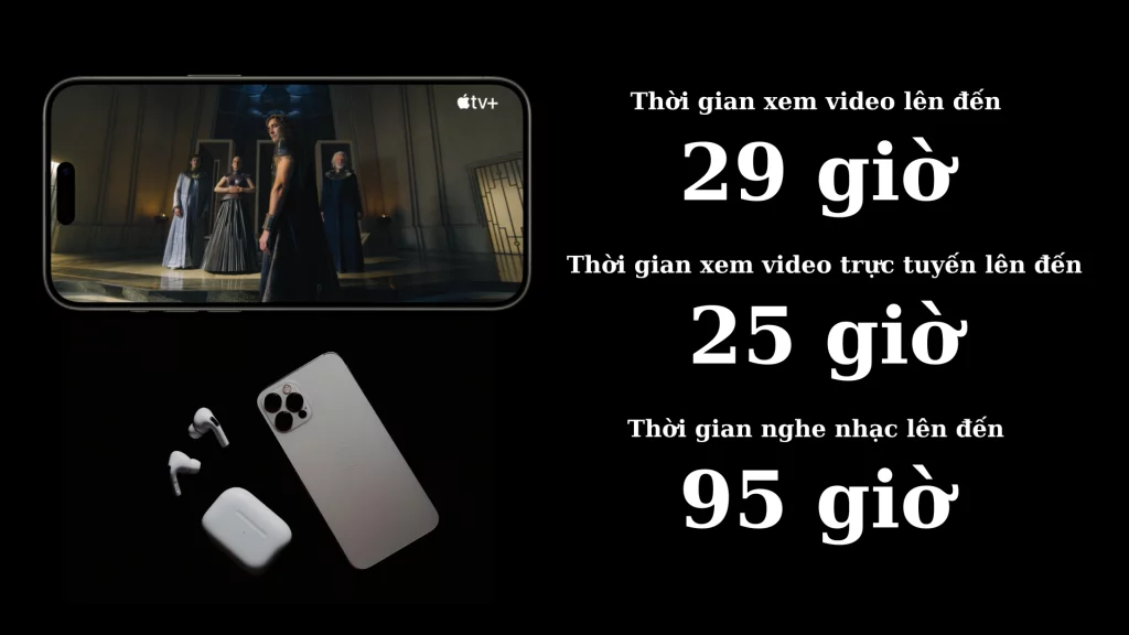 Thời lượng sử dụng pin iphone 15 promax