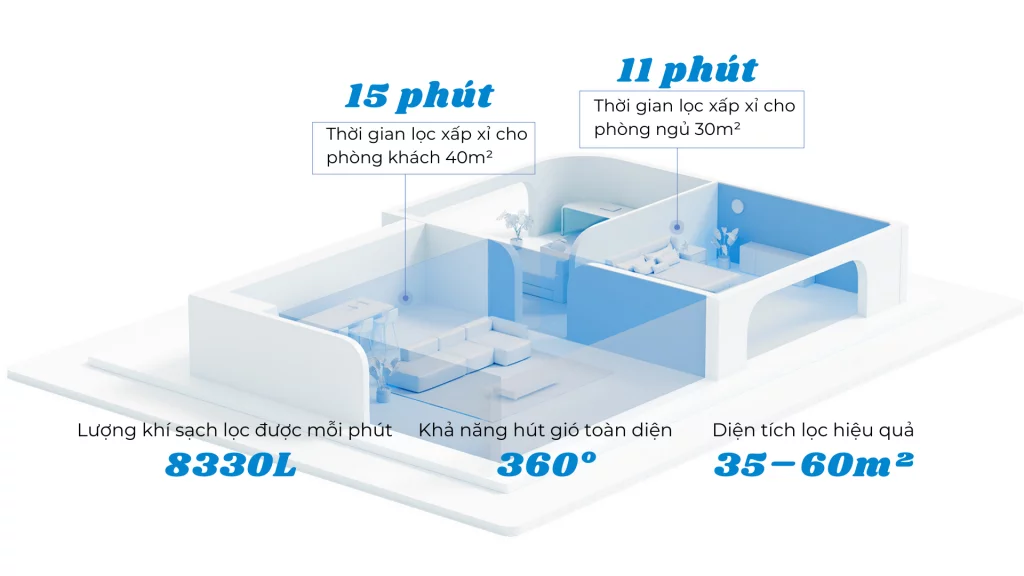 Máy lọc không khí Xiaomi Smart Air Purifier Elite