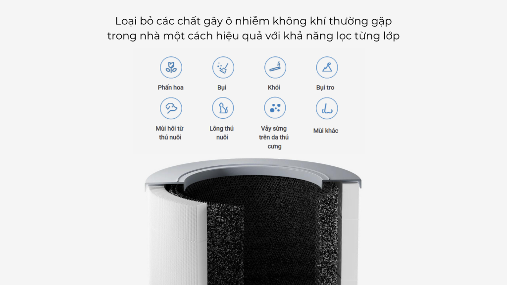 Máy lọc không khí Xiaomi Smart Air Purifier 4 Compact