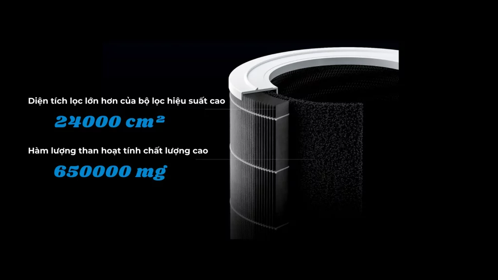 Diện tích lọc cực lớn Xiaomi Elite
