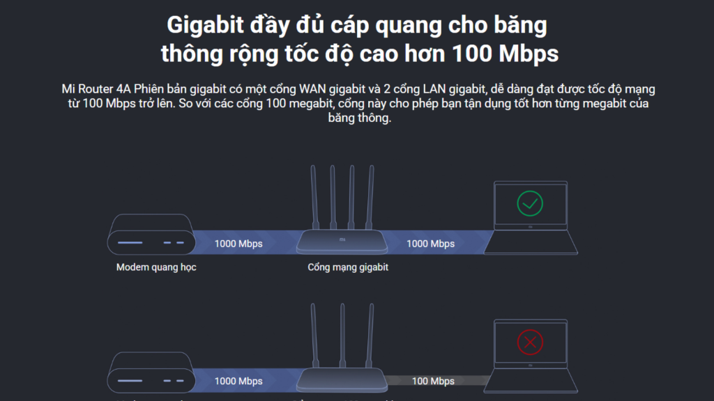 Bộ phát Wifi Xiaomi 4A Gigabit Edition