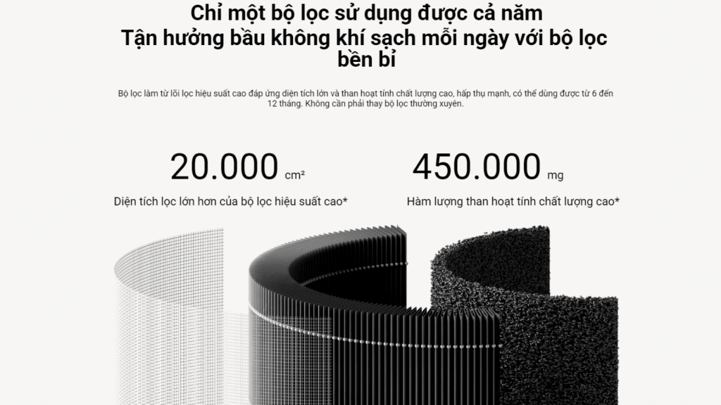 Máy lọc không khí Xiaomi Smart Air Purifier 4 Lite