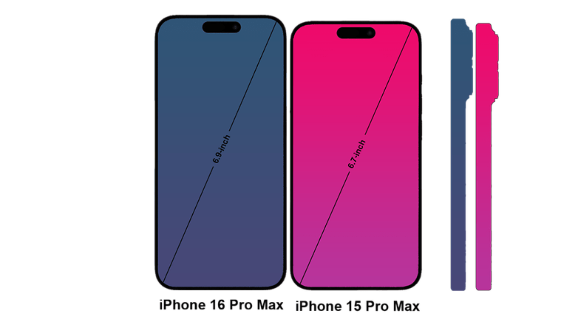 So sánh màn hình iPhone 16 Pro Max và 15 Pro Max khác gì?