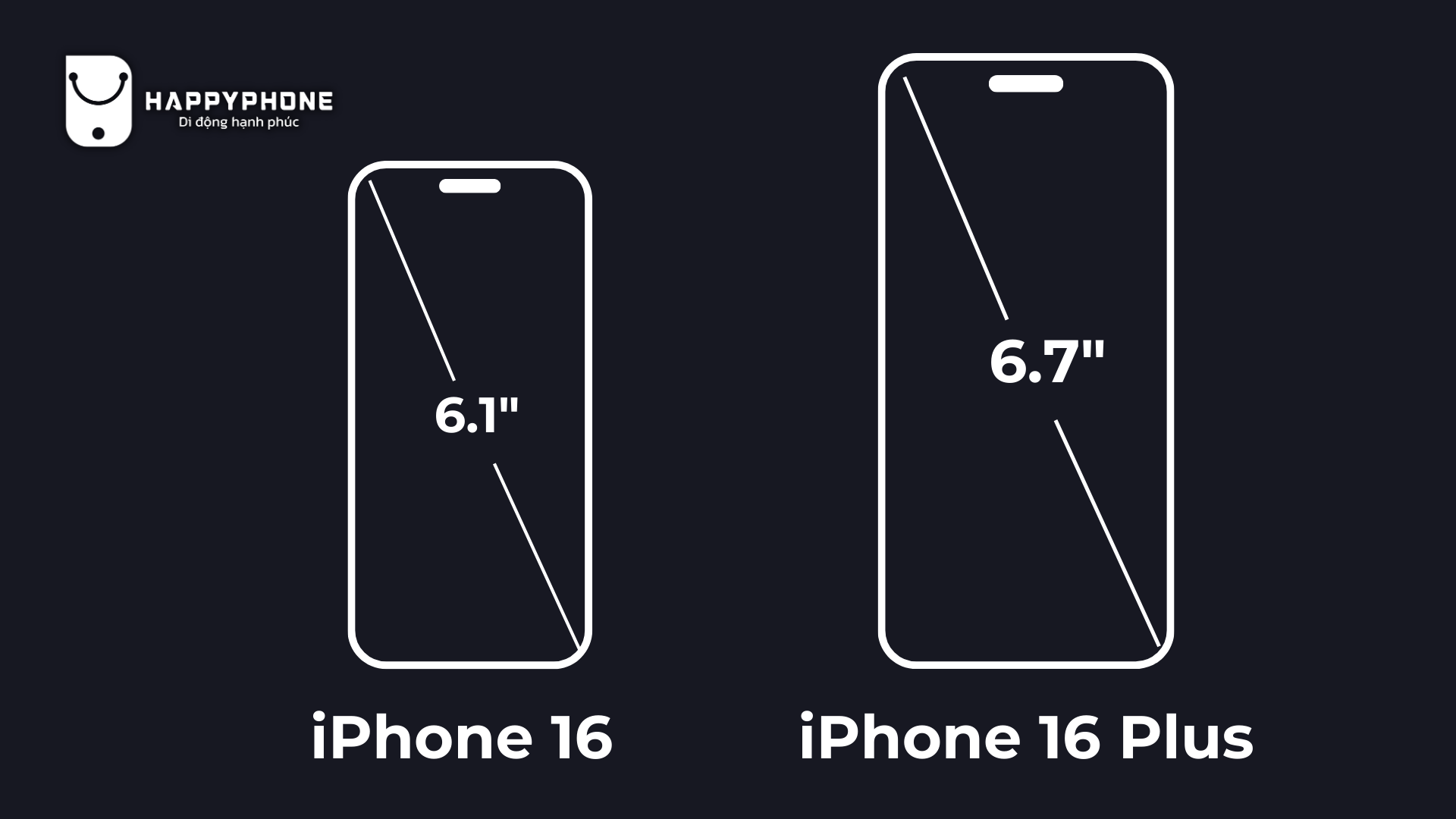 Kích thước màn hình của iPhone 16 và iPhone 16 Plus