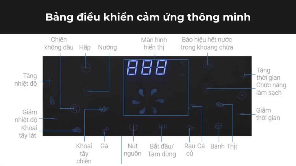 Nồi chiên không dầu Tefal 6.5 Lit (FW201815) Bảng điều khiển cảm ứng thông minh