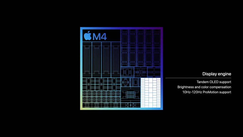 Chip M4 ipad 2024