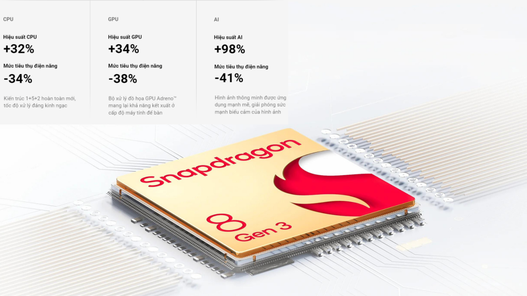 Chip Snapdragon 8 Gen 3 cực mạnh