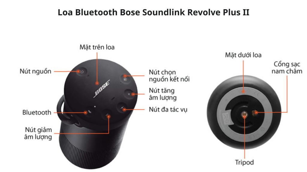 Loa Bluetooth Bose Soundlink Revolve Plus II thiết kế đa dạng