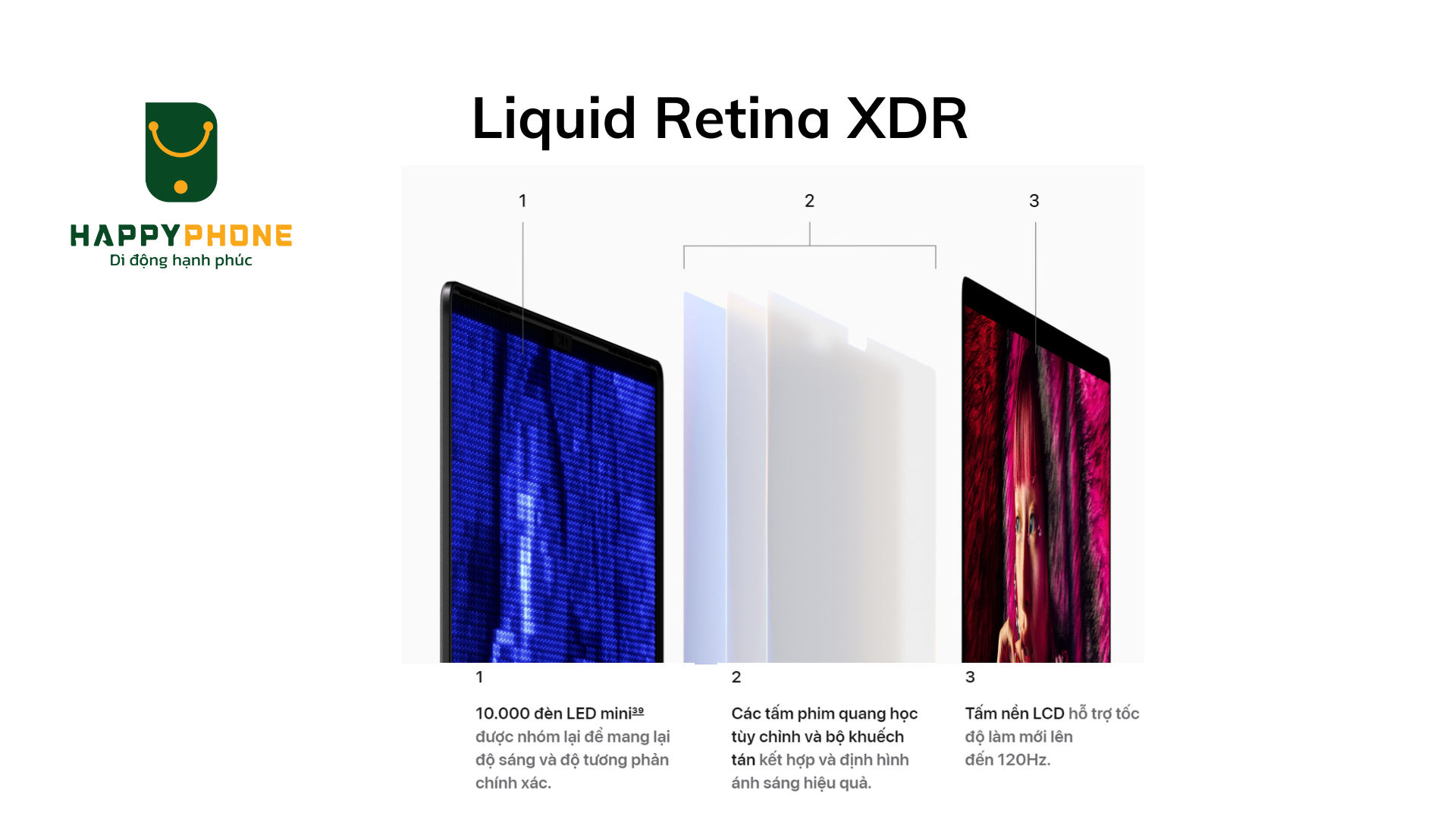 Macbook  Pro M4 sử dụng công nghệ màn hình Liquid Retina XDR