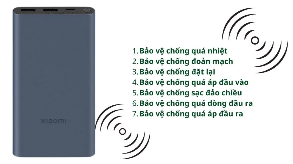 Pin sạc dự phòng Xiaomi 10000mAh 22.5W (BHR5884GL) cảm biến đa dạng bảo vệ an toàn