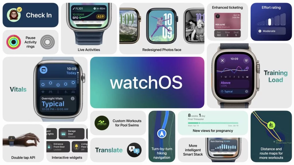 WWDC 2024 WatchOS 11
