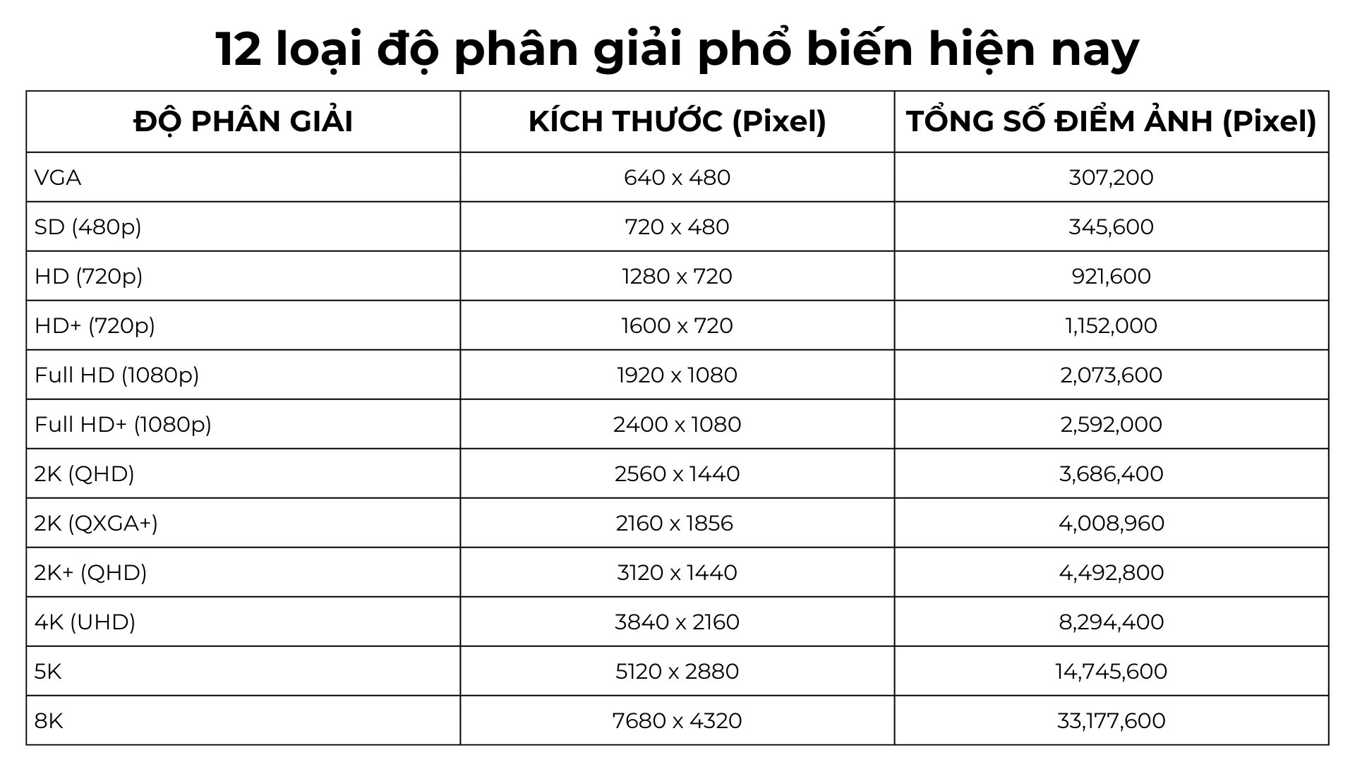 12 loại độ phân giải phổ biến hiện nay