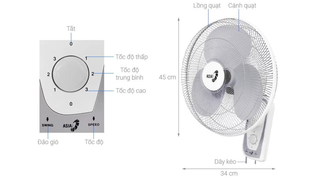 QUẠT TREO TƯỜNG ASIA VINA 55W 3 tốc độ gió linh hoạt, dễ dàng điều chỉnh bằng dây