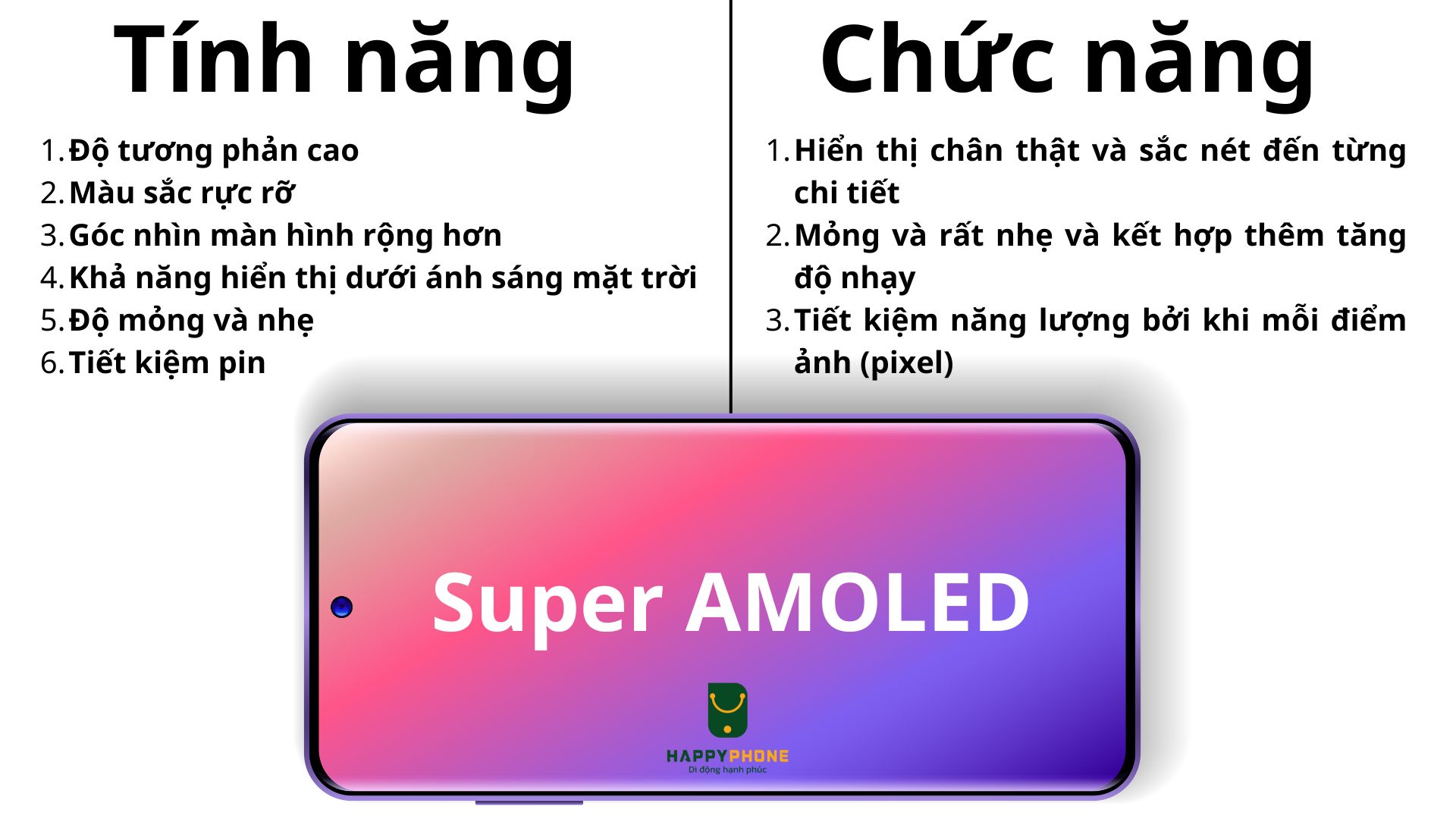 Chức năng và tính năng của màn hình Super AMOLED