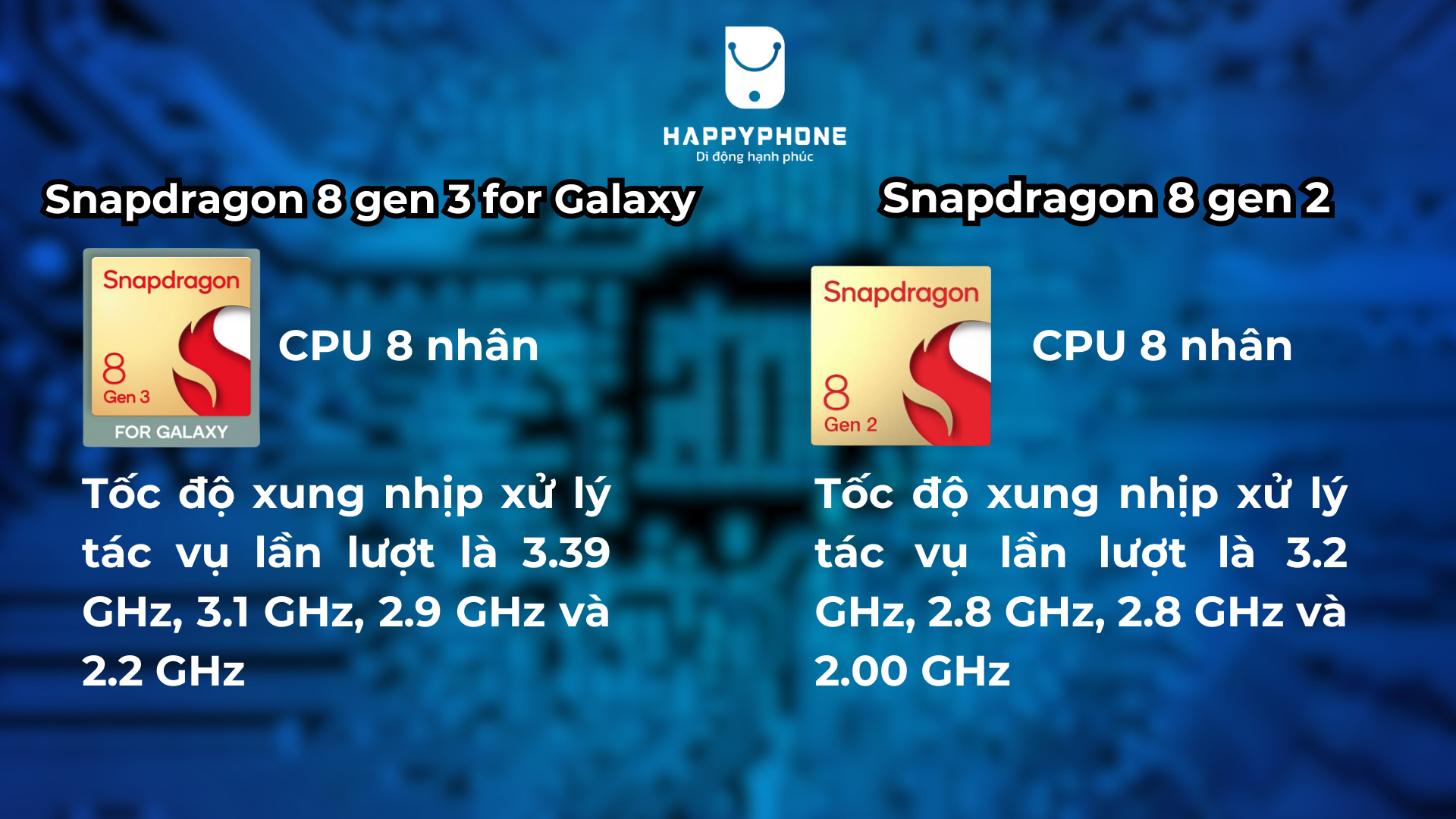 Galaxy Z Fold6 & Xiaomi Mix Fold 3 so sánh CPU 8 nhân