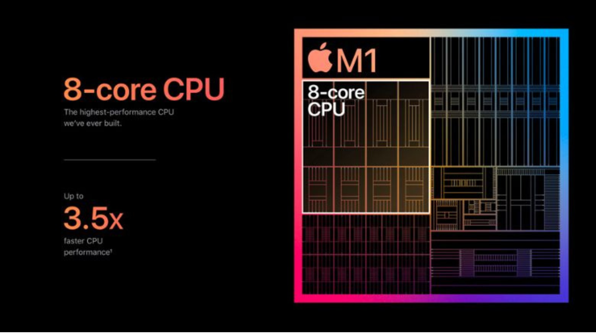 Hiệu năng vượt trội từ con chip M1