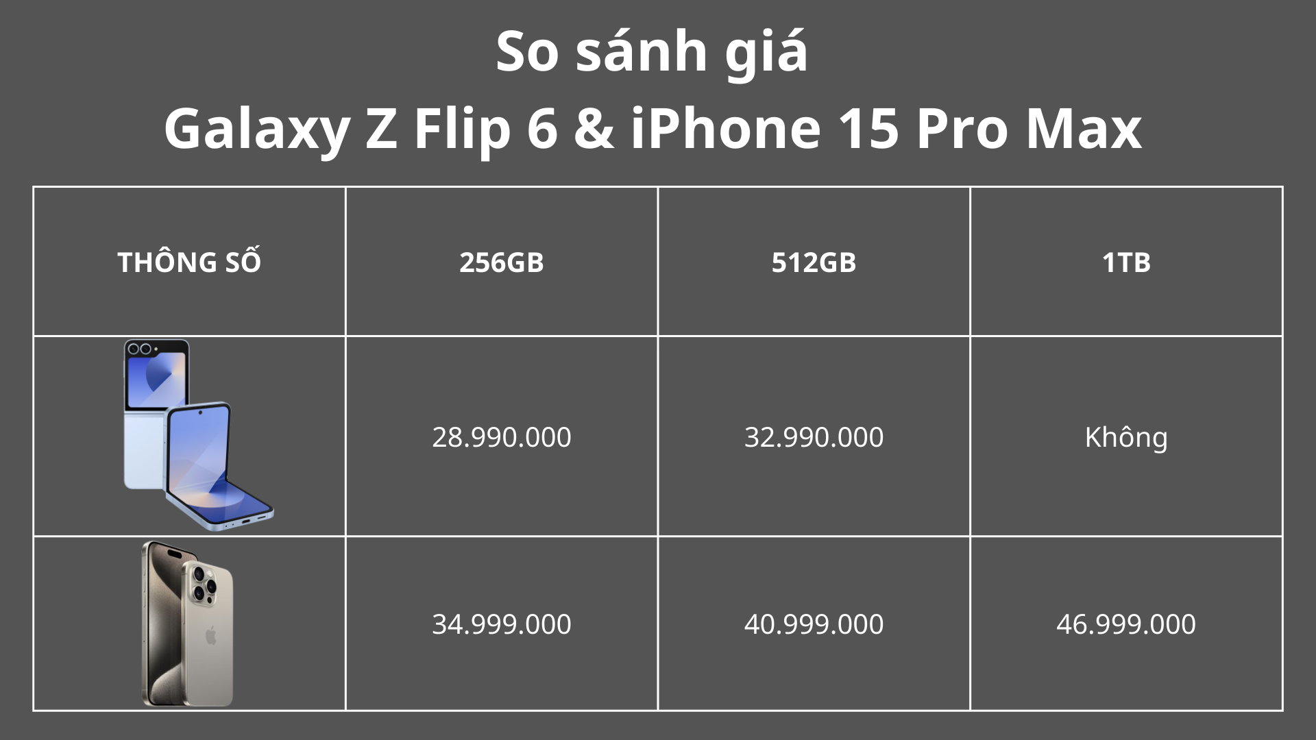 So sánh Giá Galaxy Z Flip6 và iPhone 15 Pro Max