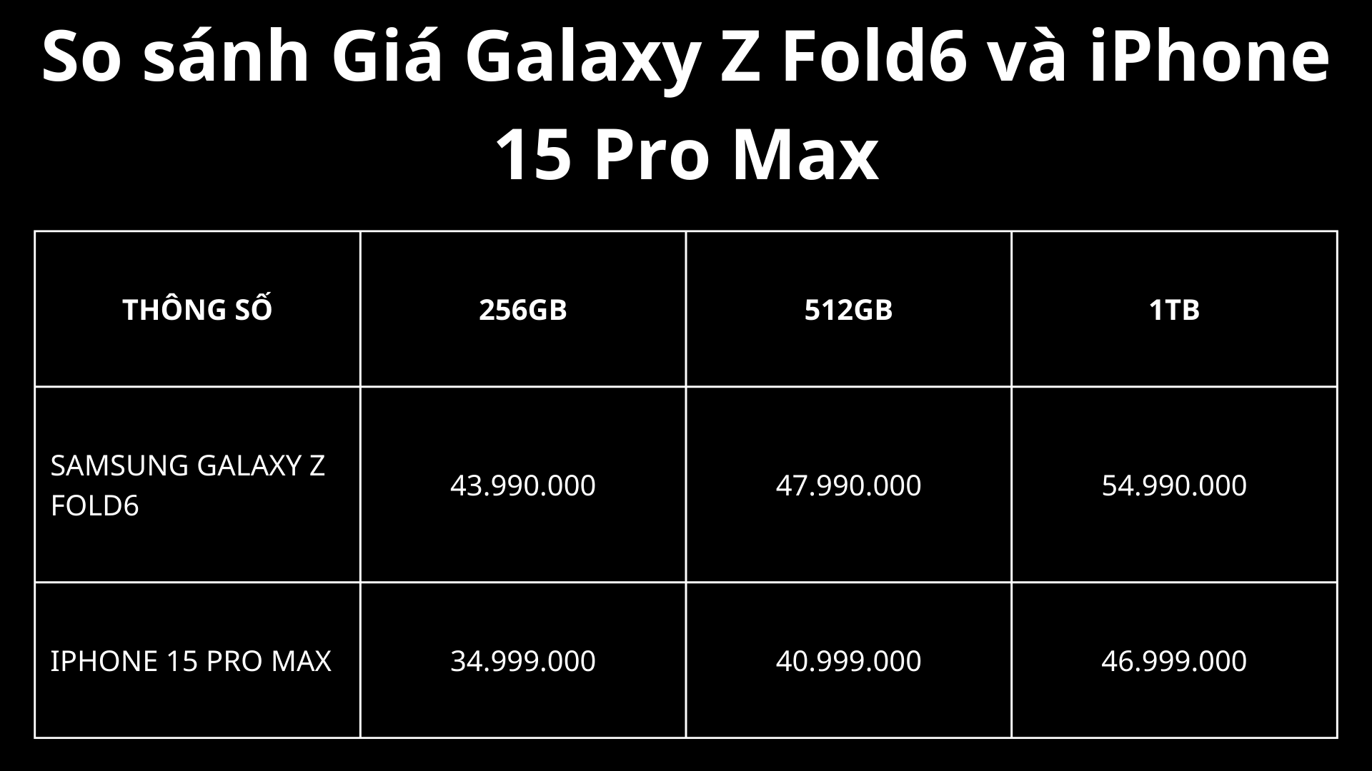 So sánh Giá Galaxy Z Fold6 và iPhone 15 Pro Max