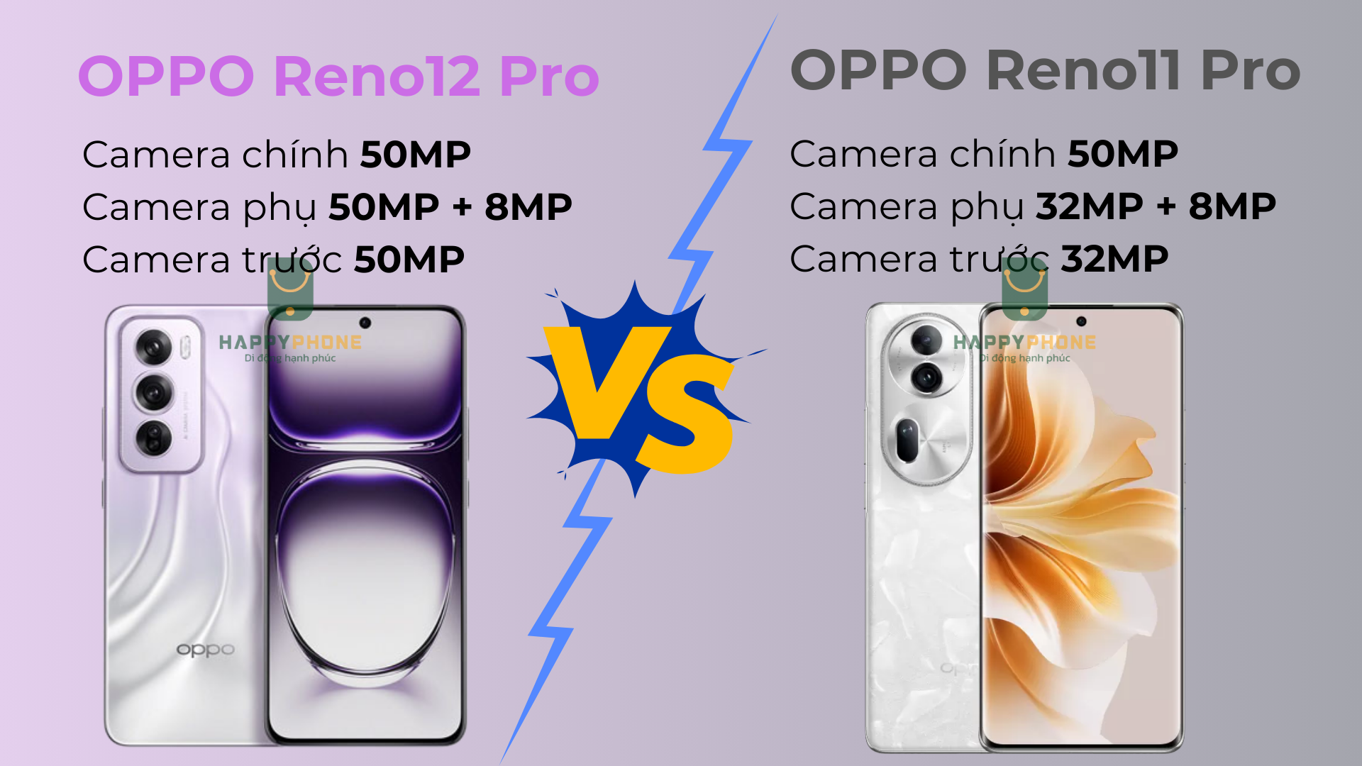 So sánh camera OPPO Reno12 Pro và Reno11 Pro