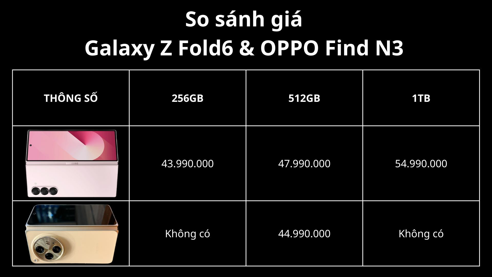 So sánh giá Galaxy Z Fold6 & OPPO Find N3