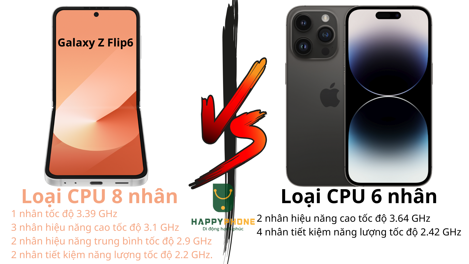 So sánh về loại và tốc độ (CPU) Galaxy Z Flip6 và iPhone 15 Pro Max