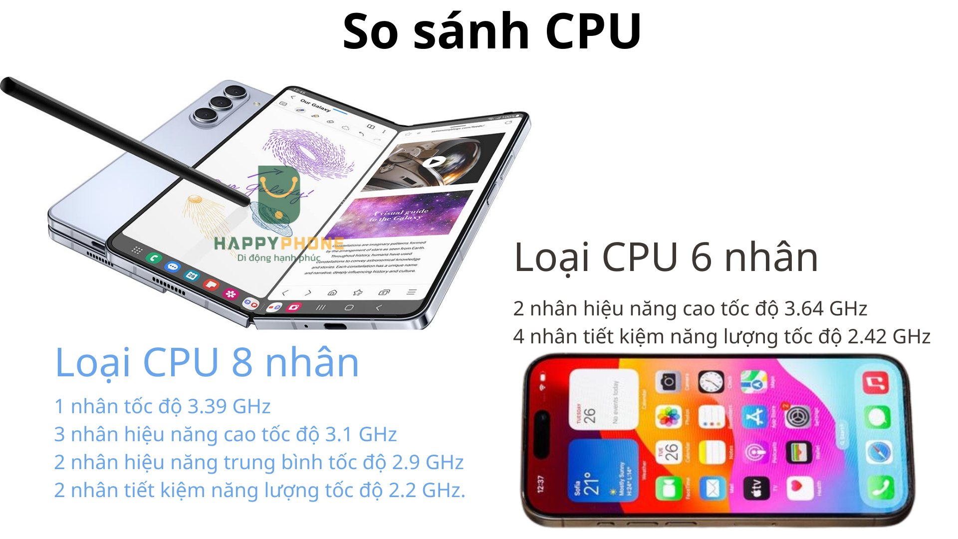 So sánh về loại và tốc độ (CPU) Galaxy Z Fold6 và iPhone 15 Pro Max