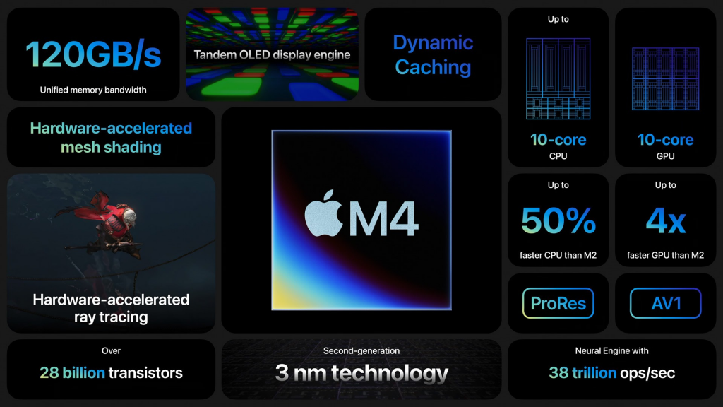 iMac 2024 chip xử lý Apple M4