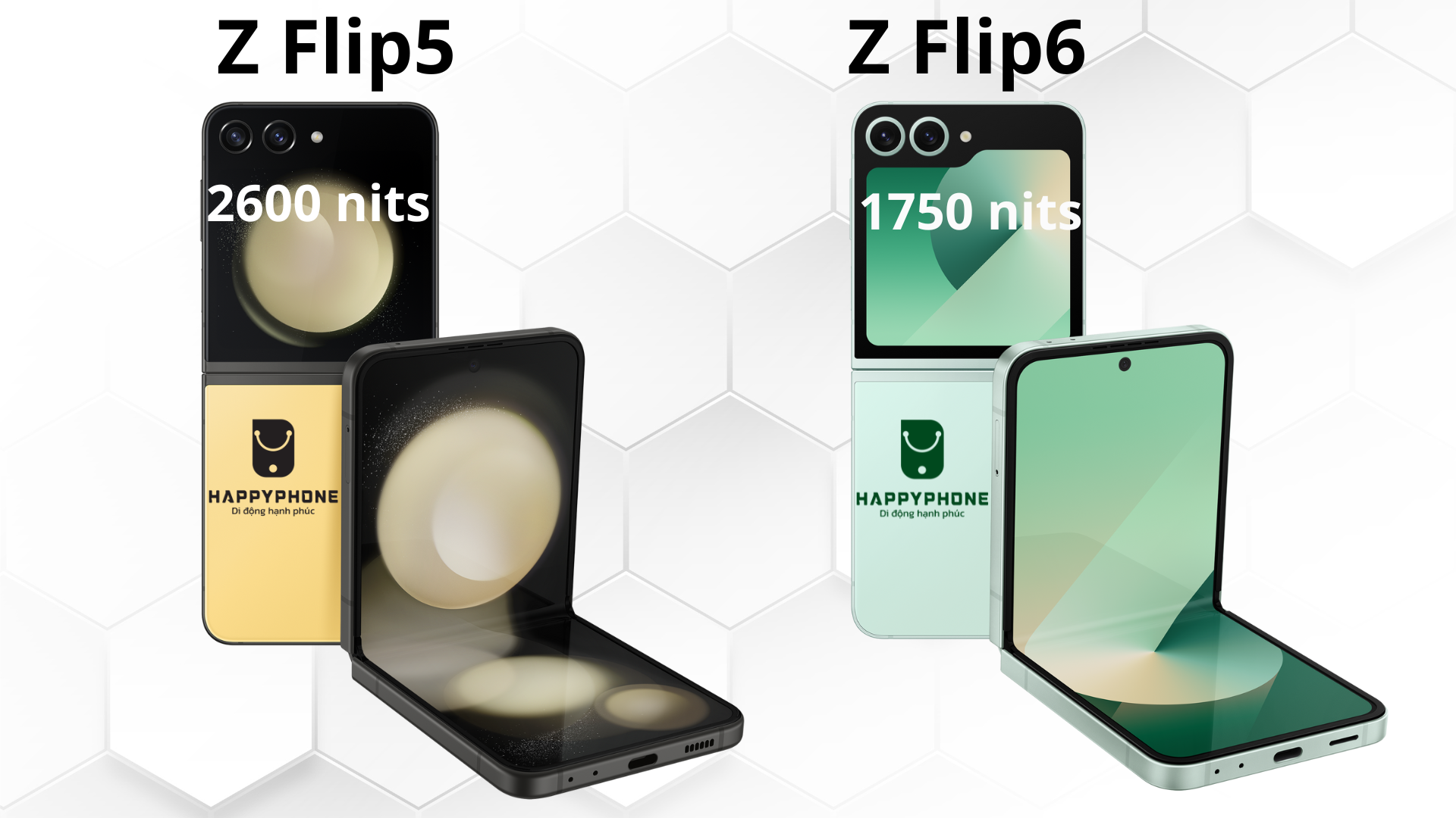 so sanh sự khác biệt về công nghệ màn hình giữa Galaxy Z Flip6 và Z Flip5 là gì