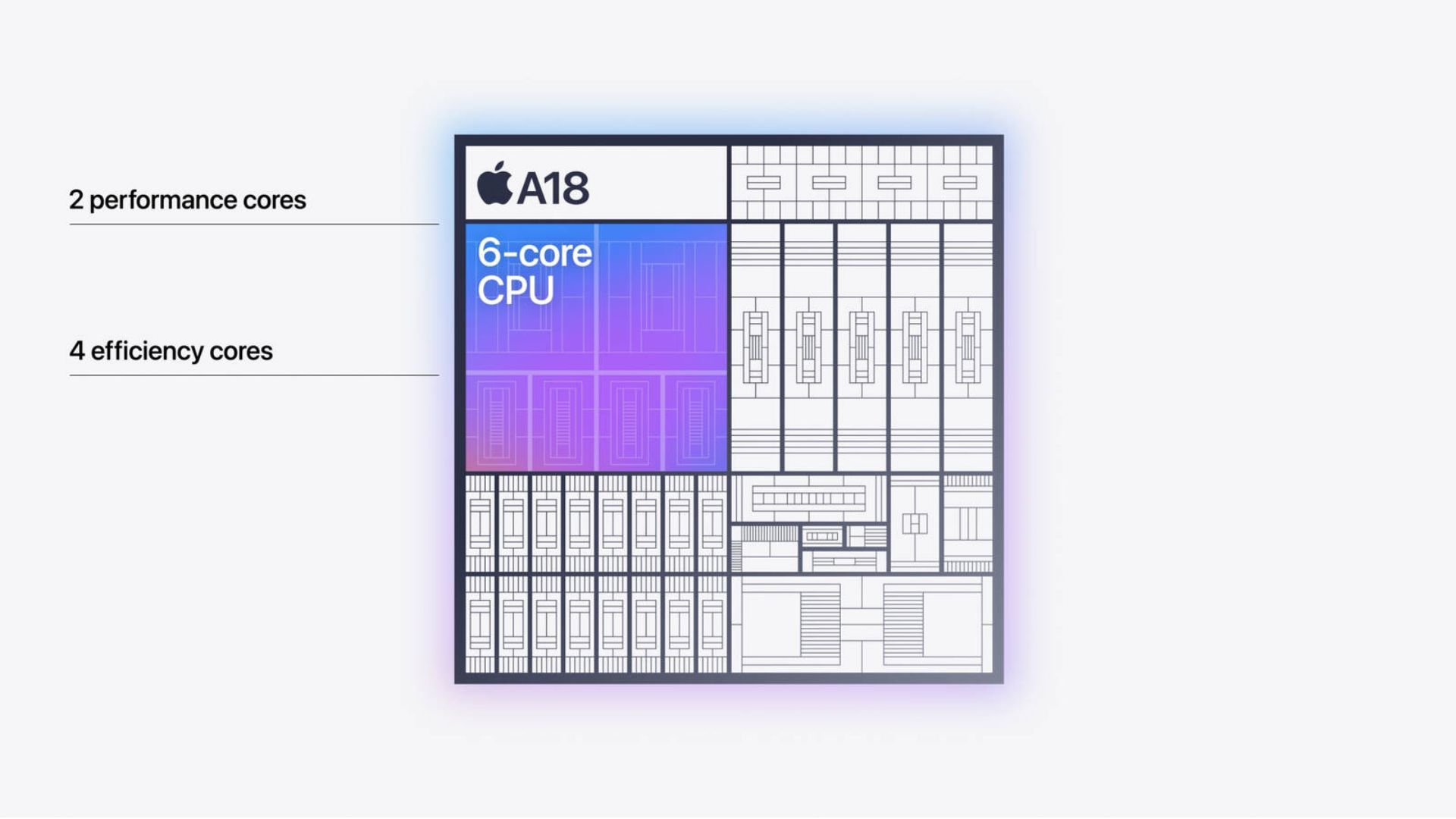 Cấu trúc Chip Apple A18