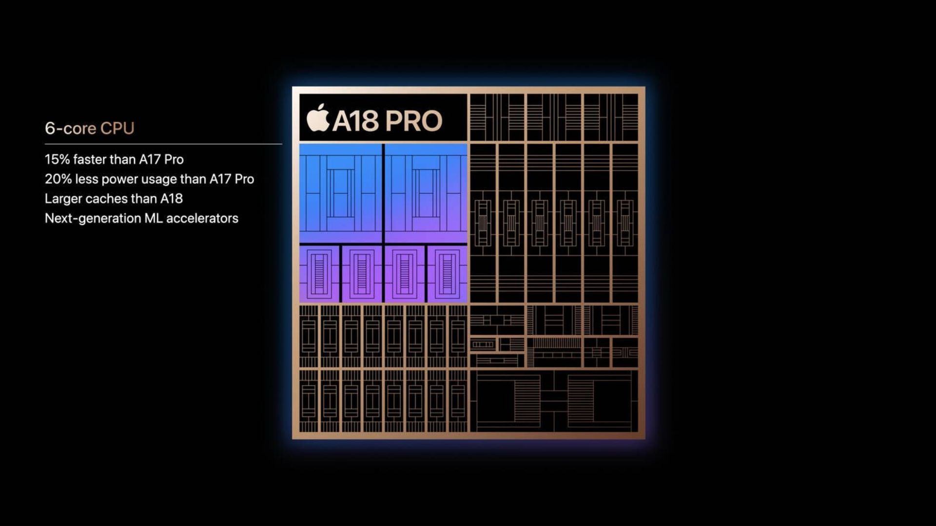 Chip A18 Pro CPU mạnh mẽ