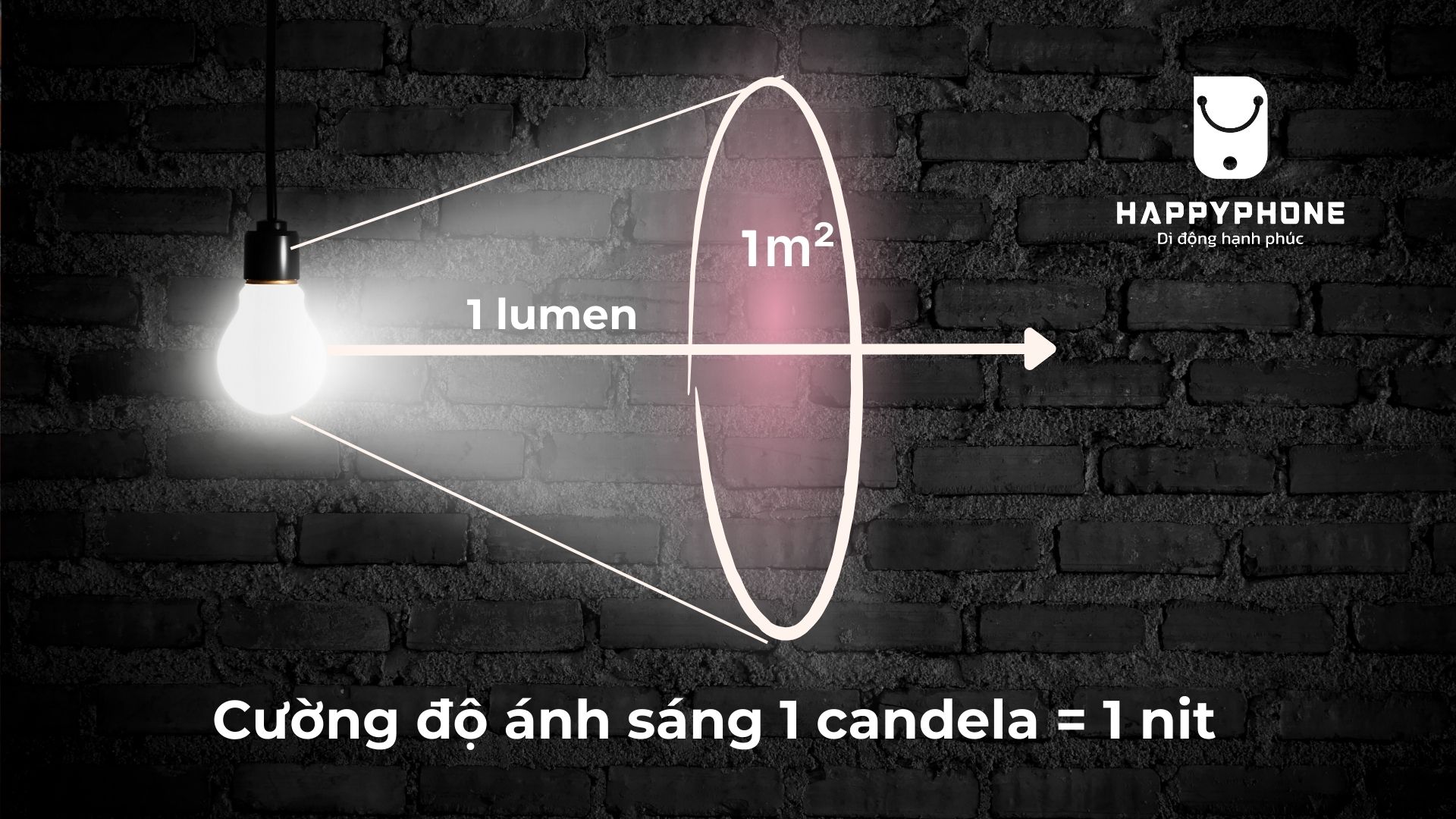 Đơn vị đo độ sáng nit