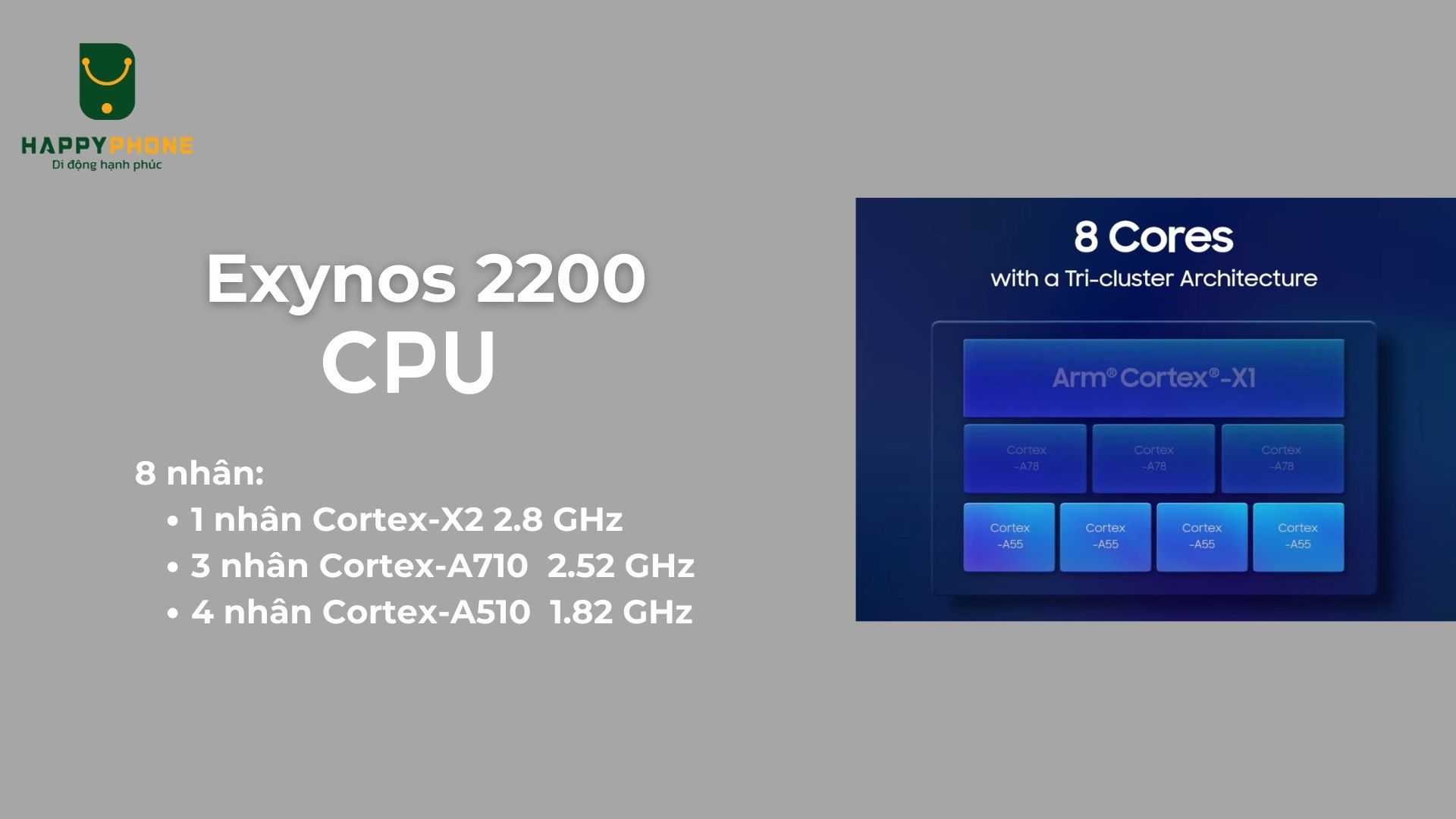 Exynos 2200 CPU