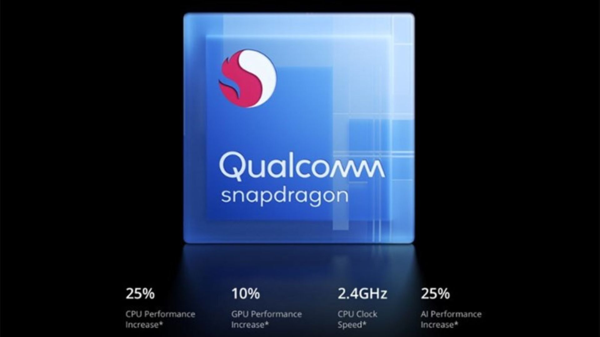 Snapdragon 680 8 nhân bao gồm tám lõi CPU