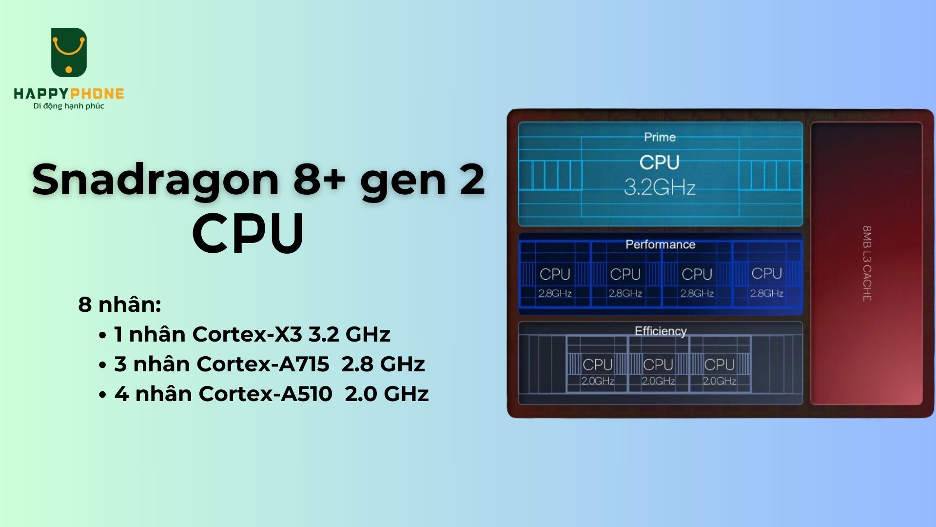 Snapdragon 8 Gen 2 CPU