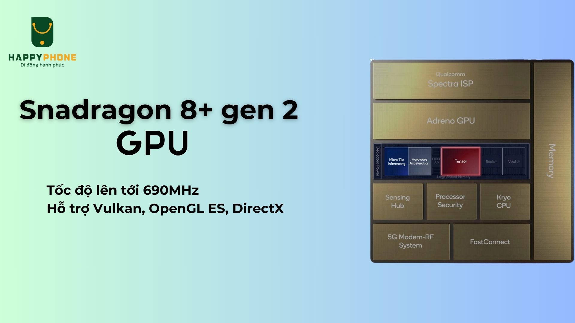 Snapdragon 8 Gen 2 GPU