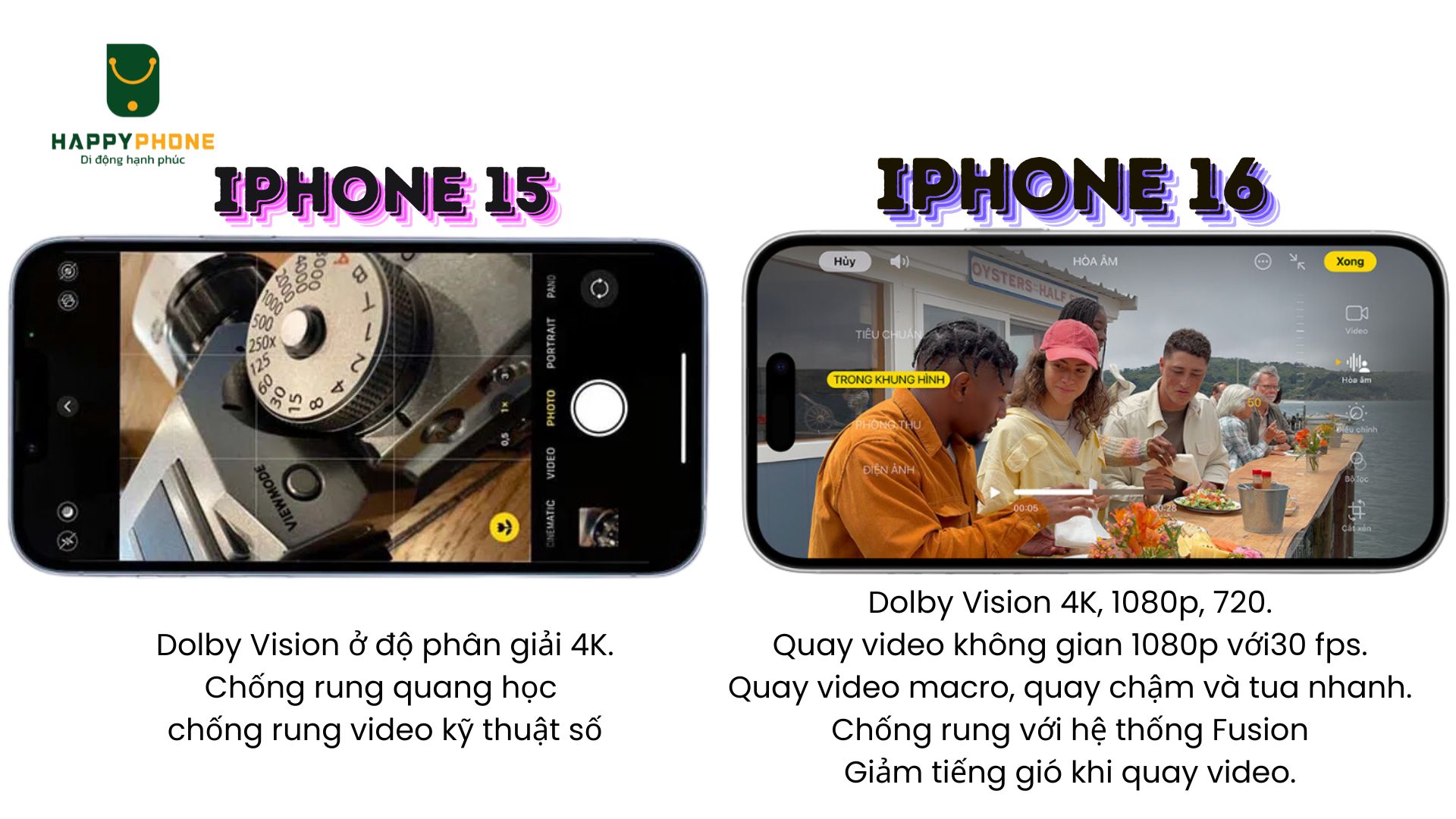 So sánh khả năng quay video iPhone 15 và iPhone 16