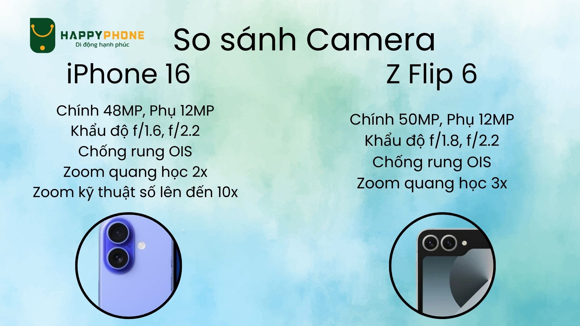 So sánh khả năng thông số camera iphone 16 với Z Flip 6