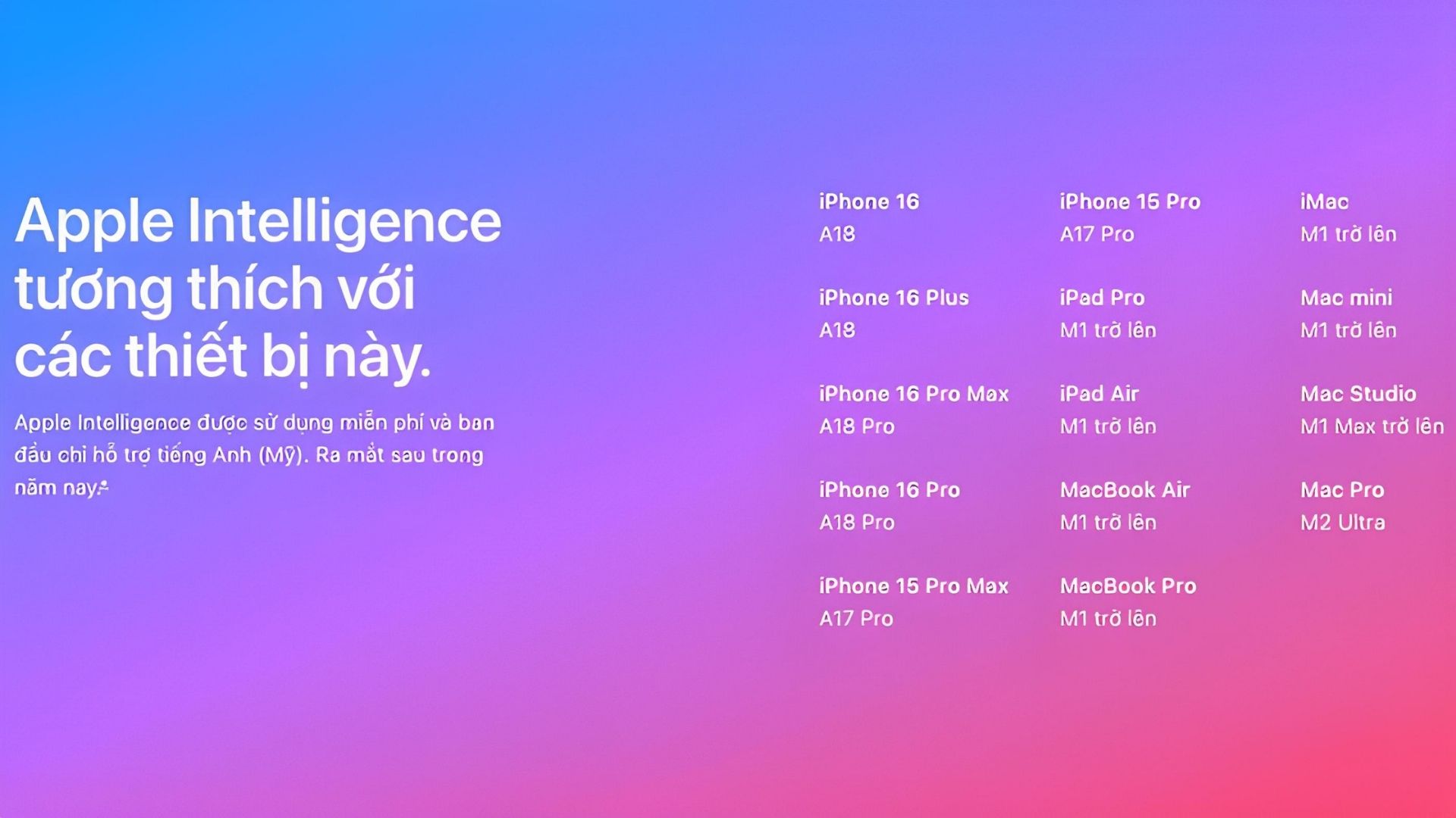 Apple Intelligence hỗ trợ các thiết bị nào