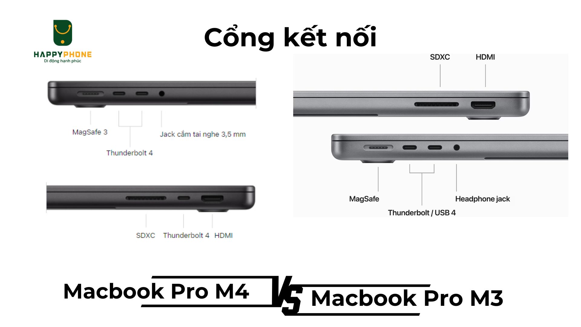 So sánh cổng kết nối Macbook Pro Chip M4 và M3