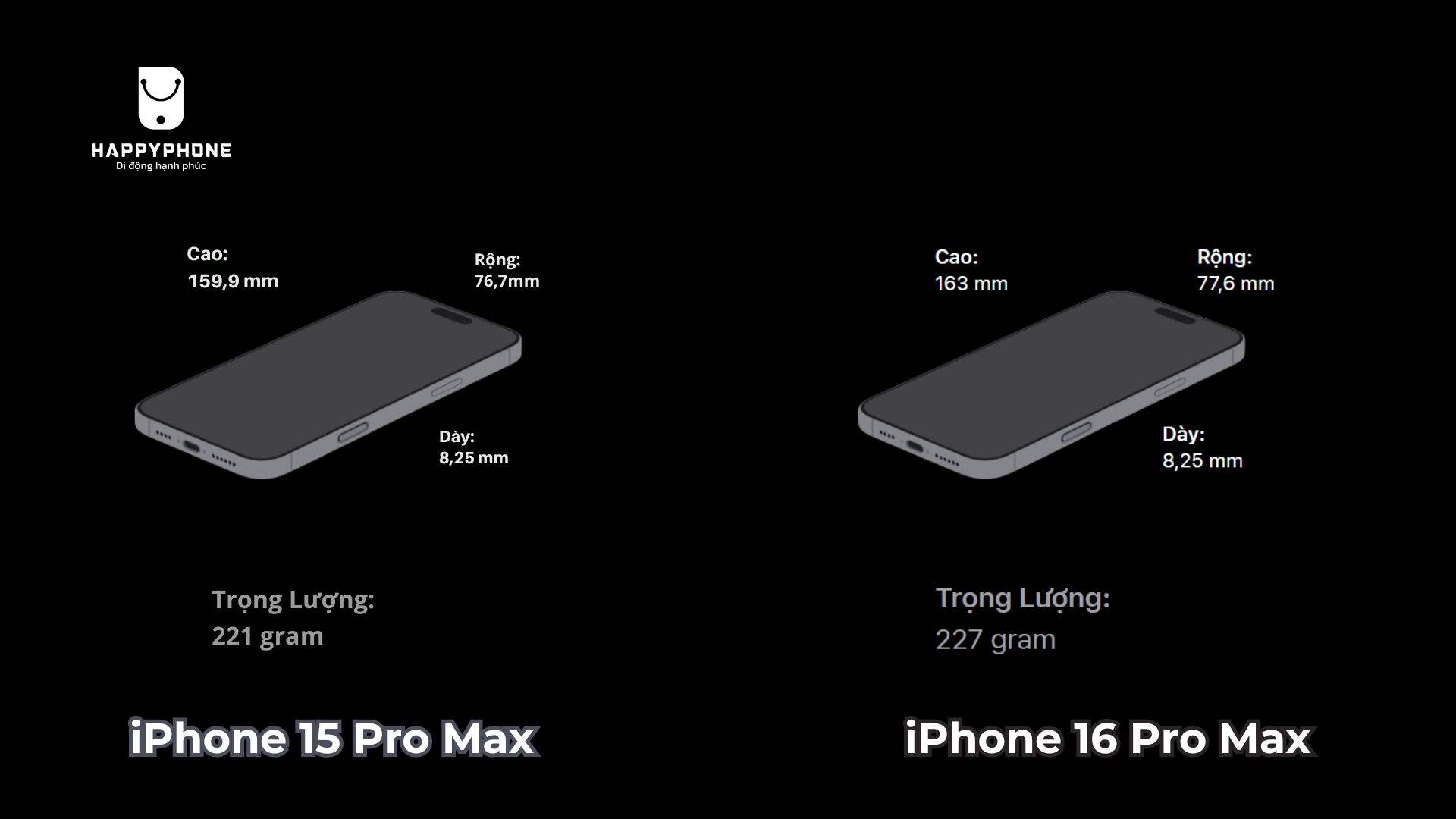 So sánh kích thước iPhone 15 Pro Max và 16 Pro Max