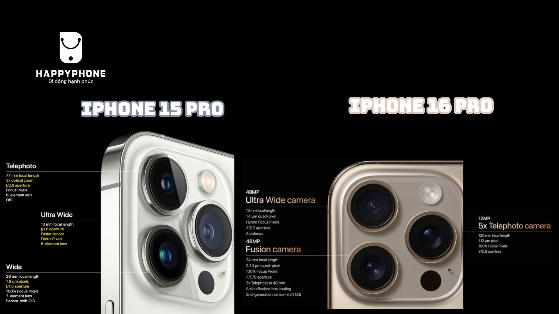 So sánh thông số kỹ thuật camera iPhone 15 Pro với iPhone 16 Pro