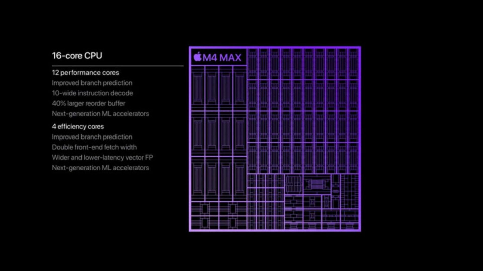 Thông số chip Apple M4 Max