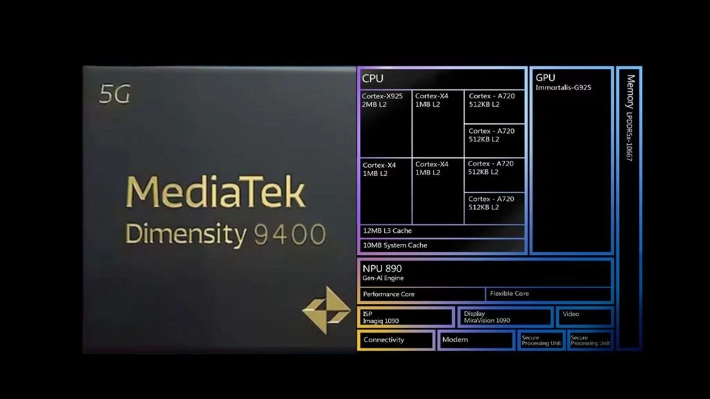 Thông số kỹ thuật chip MediaTek Dimensity 9400
