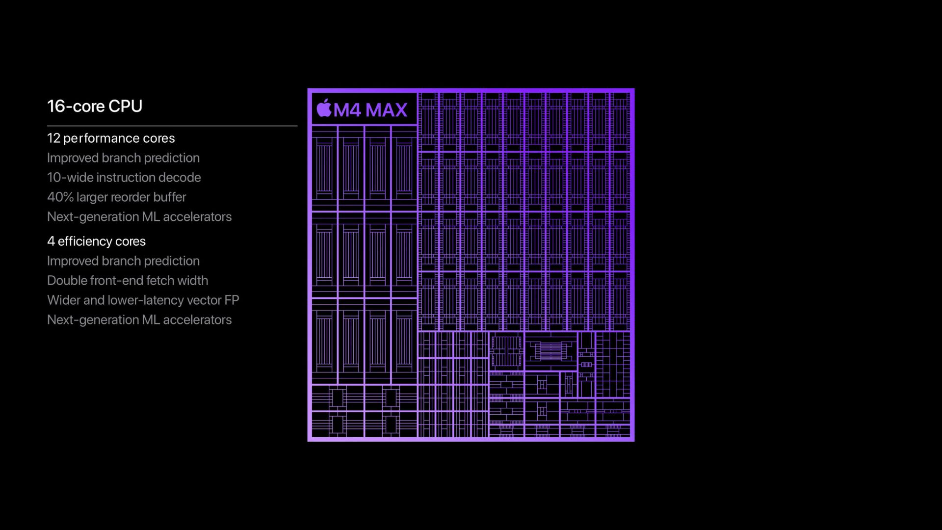 Chip M4 Max CPU mạnh mẽ