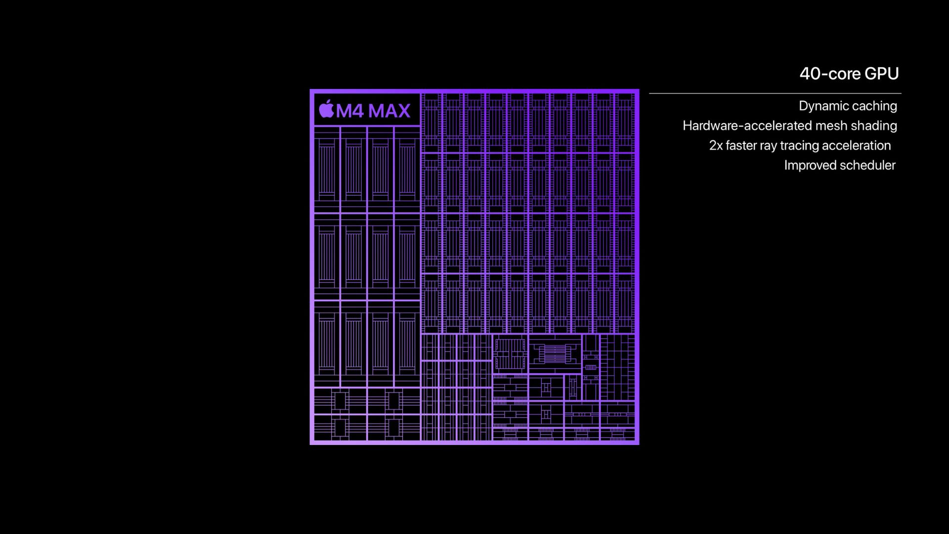 Chip M4 Max GPU mạnh mẽ