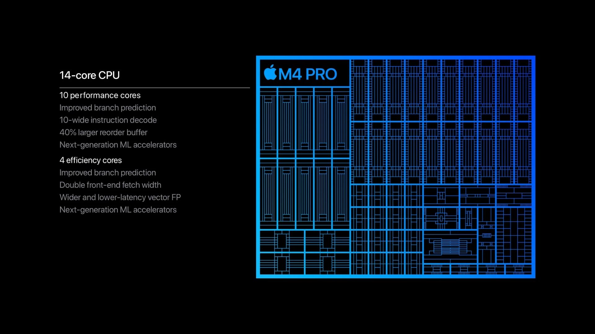 Chip M4 Pro mạnh mẽ