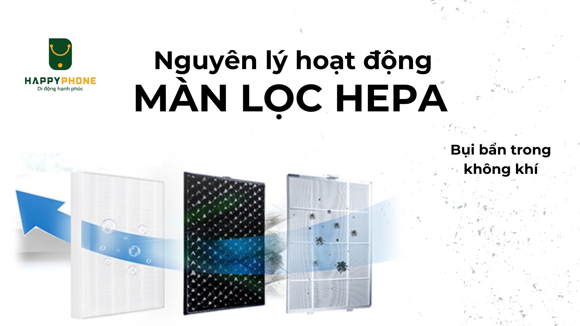 Cơ chế hoạt động của màn lọc HEPA