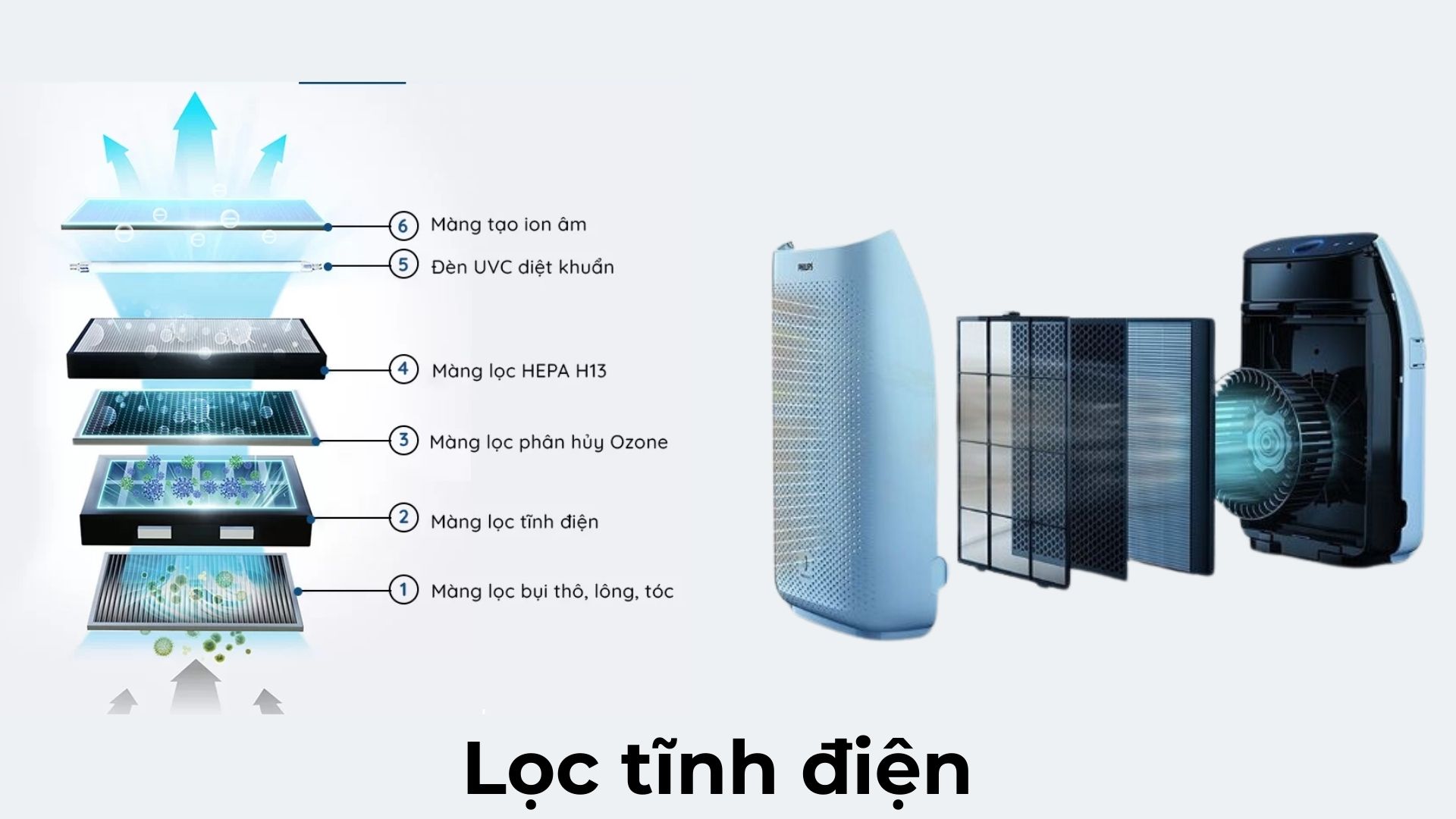 Lọc tĩnh điện là gì