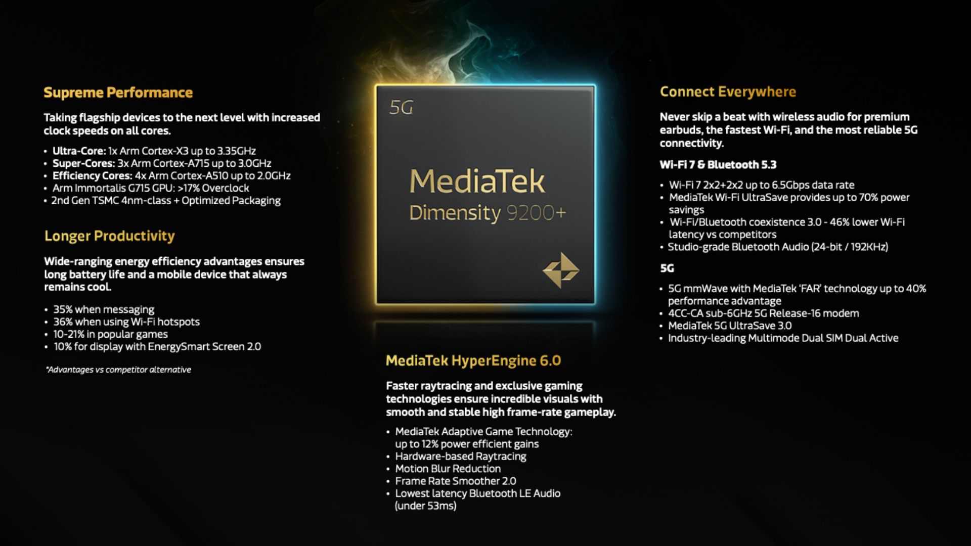 MediaTek Dimensity 9200+ CPU 8 nhân 3.35GHz