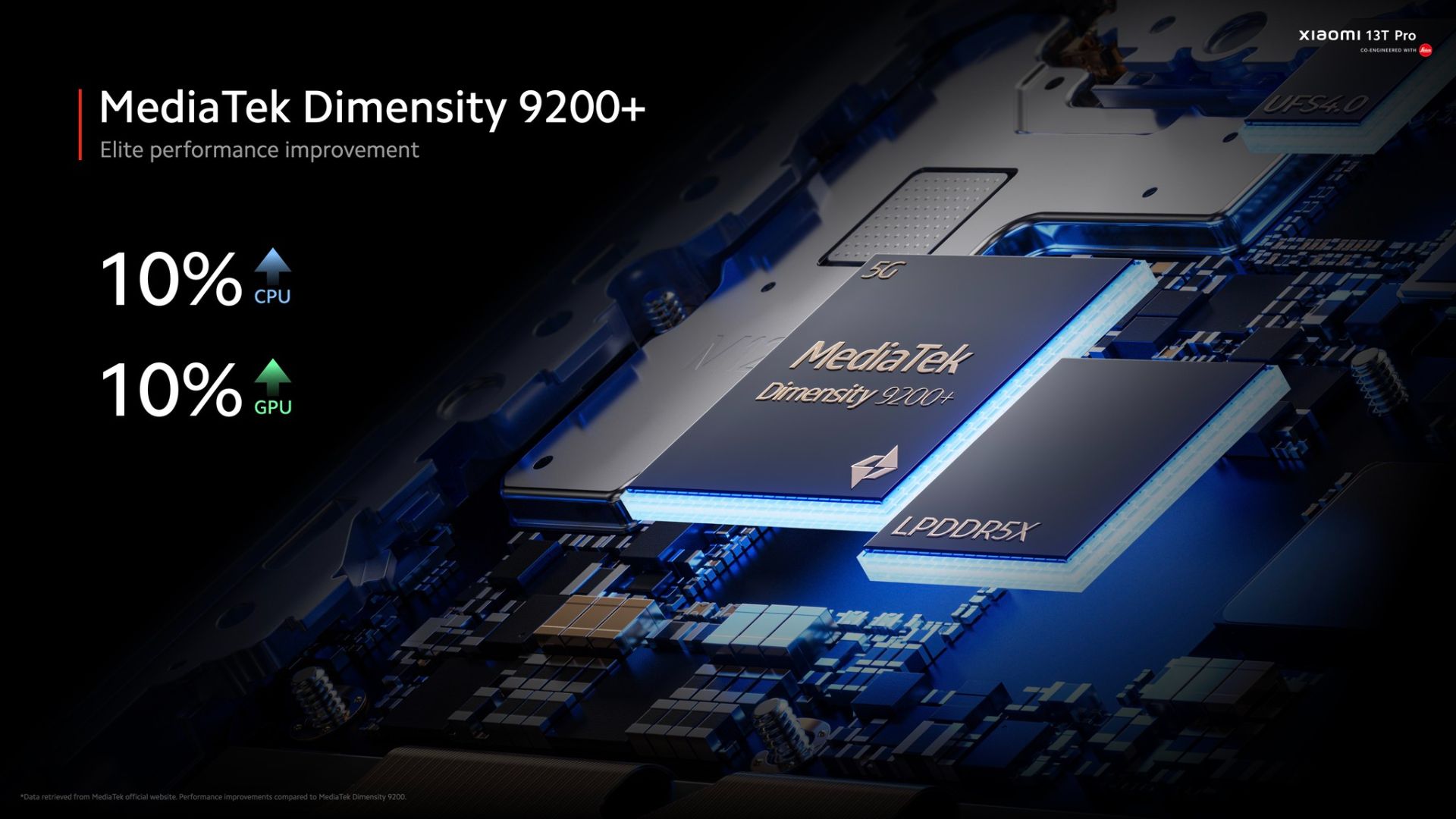 MediaTek Dimensity 9200+ GPU Immortalis-G715 MC11